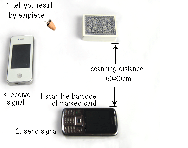 One to One Sistema de escaneo